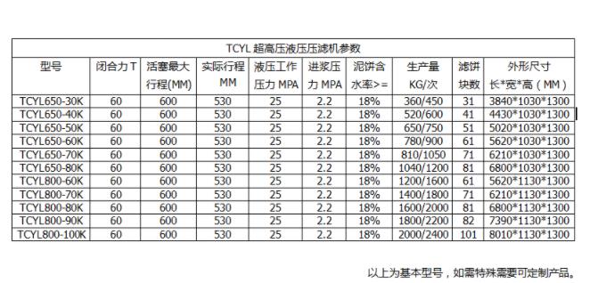 壓濾機(jī)入料泵價(jià)格 壓濾機(jī)入料泵價(jià)格
